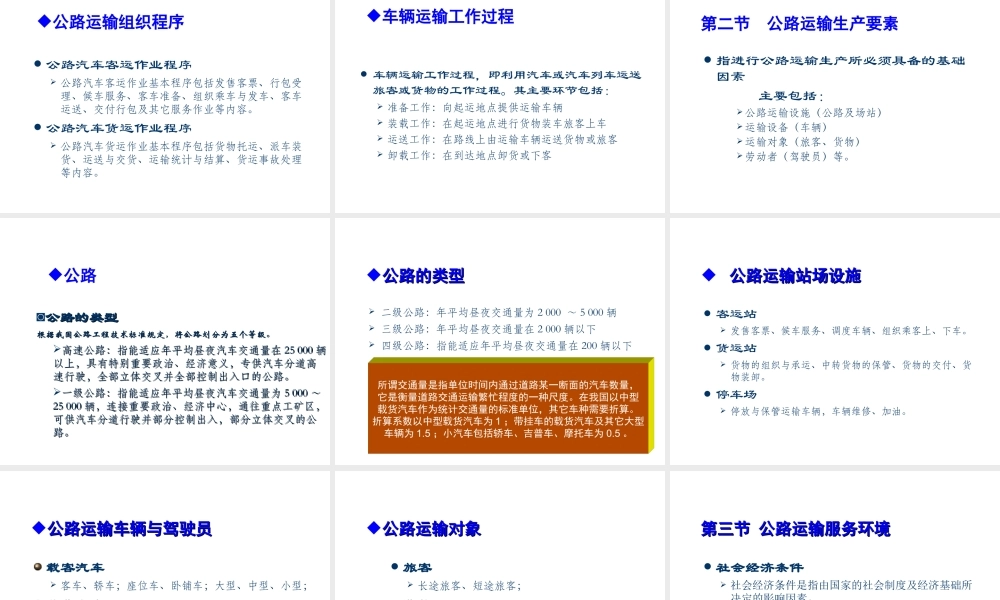 交通运输与公路运输业.ppt