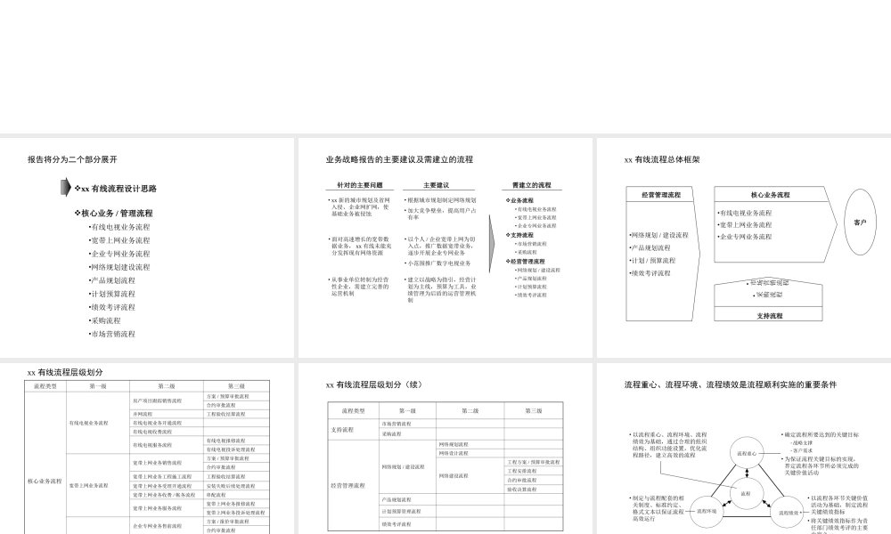 某有线电视-以客户为中心的流程体系.ppt