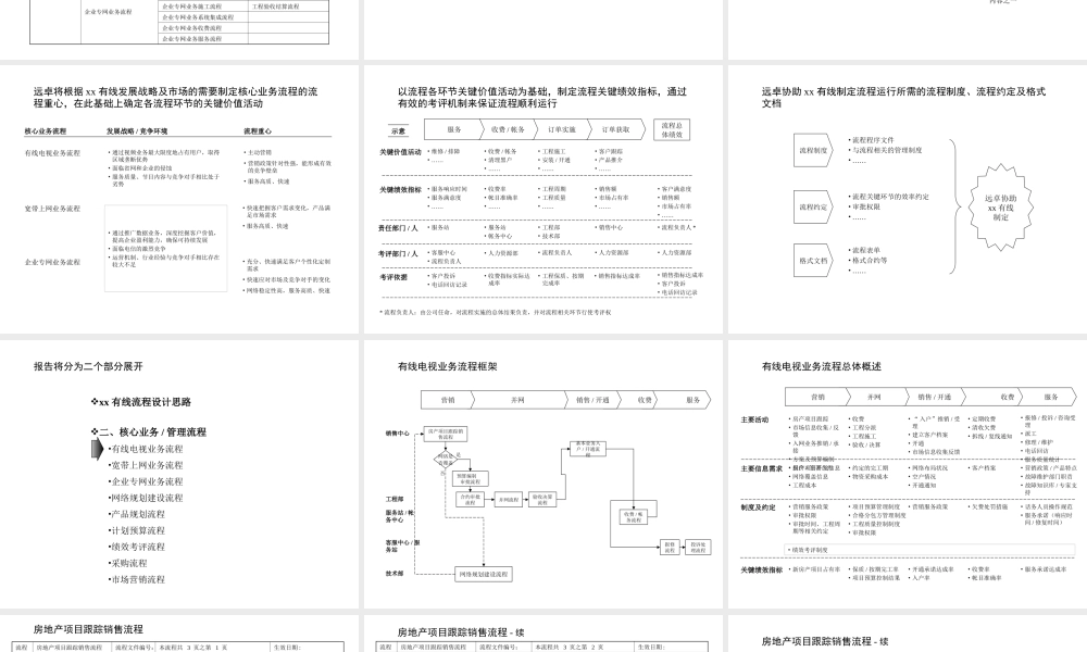 某有线电视-以客户为中心的流程体系.ppt