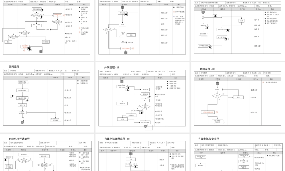 某有线电视-以客户为中心的流程体系.ppt