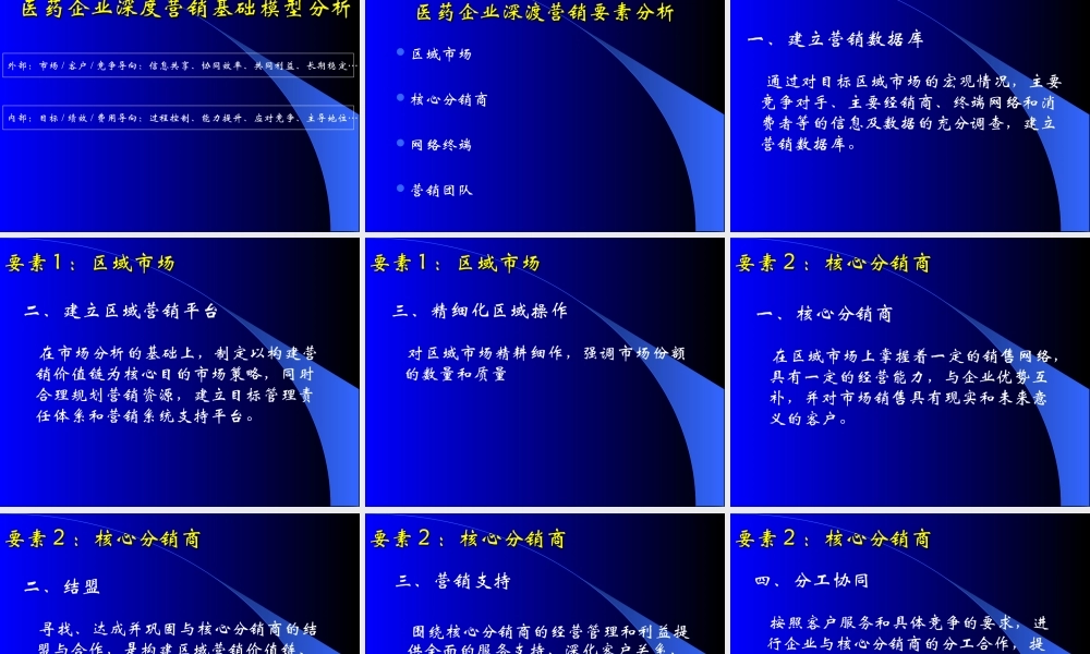 医药企业深度营销.ppt