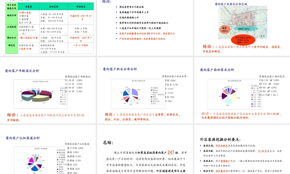某2007年苏州xxxx策划案.ppt