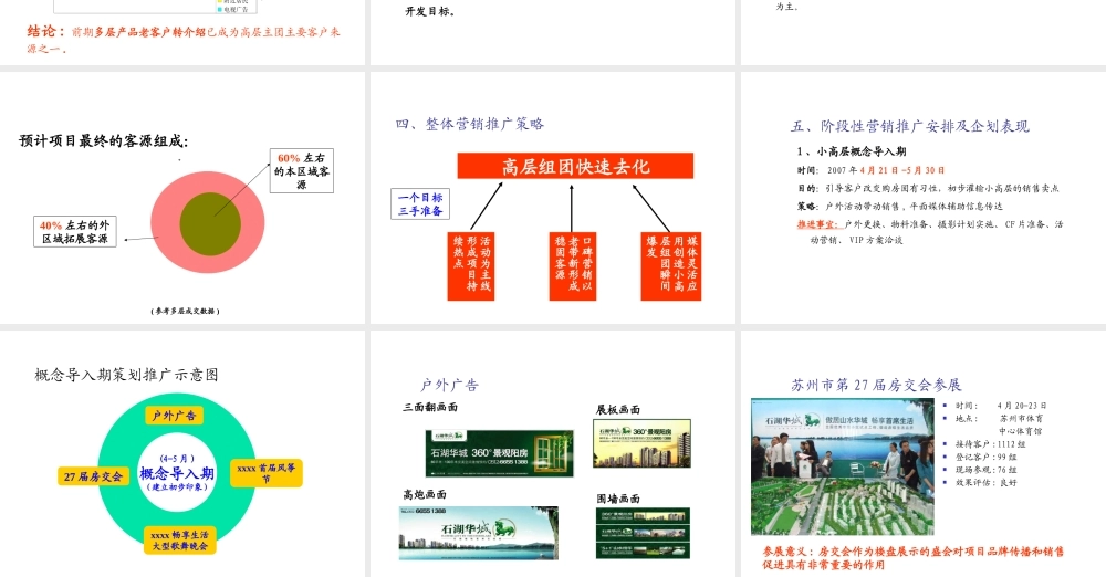 某2007年苏州xxxx策划案.ppt