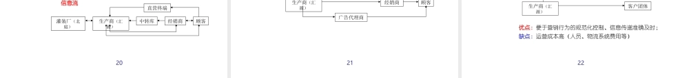 市场营销方案-保健品.ppt