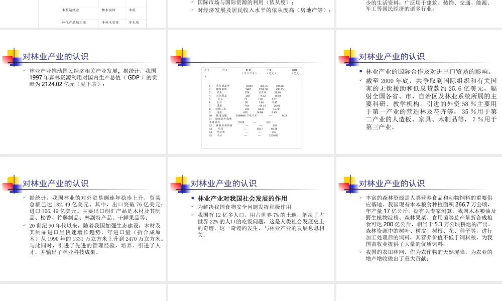 林业产业发展战略.ppt