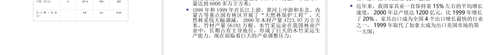 林业产业发展战略.ppt