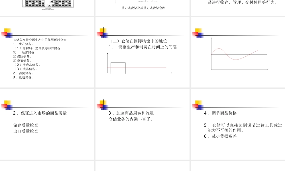 国际货物仓储业务管理实务.ppt