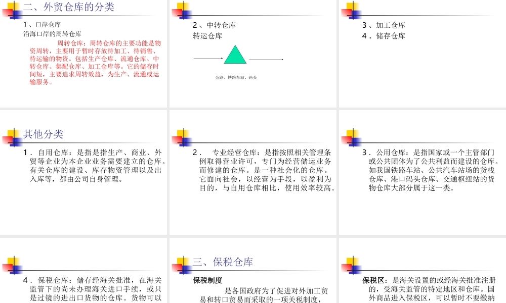 国际货物仓储业务管理实务.ppt