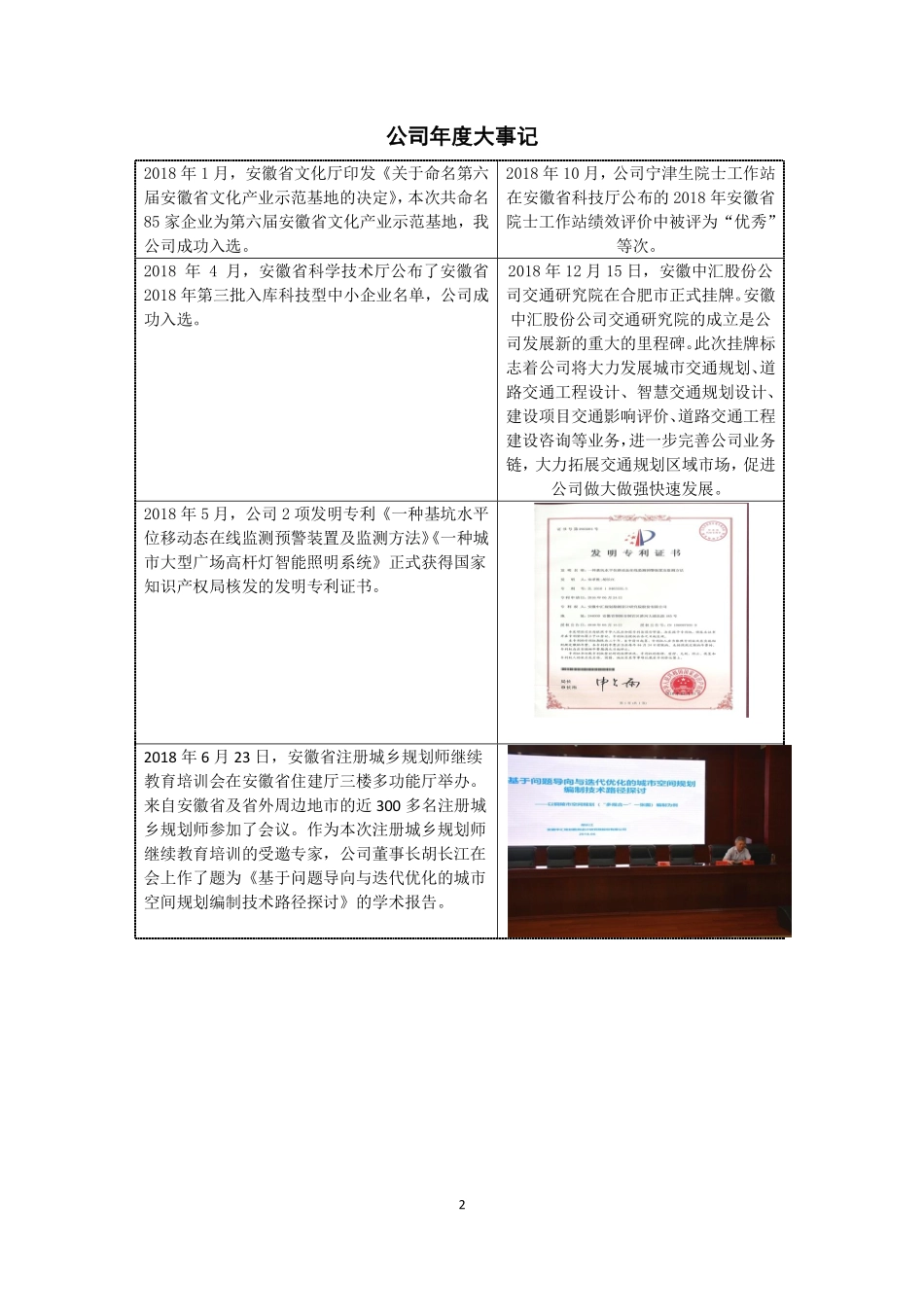 835187_2018_中汇股份_2018年年度报告_2019-04-21.pdf_第2页