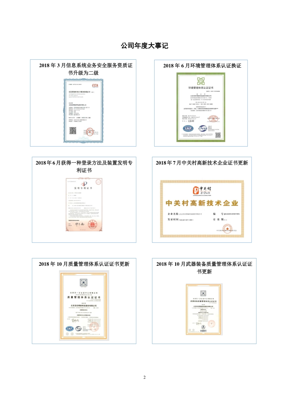 835046_2018_圣世博泰_2018年年度报告_2019-04-28.pdf_第2页