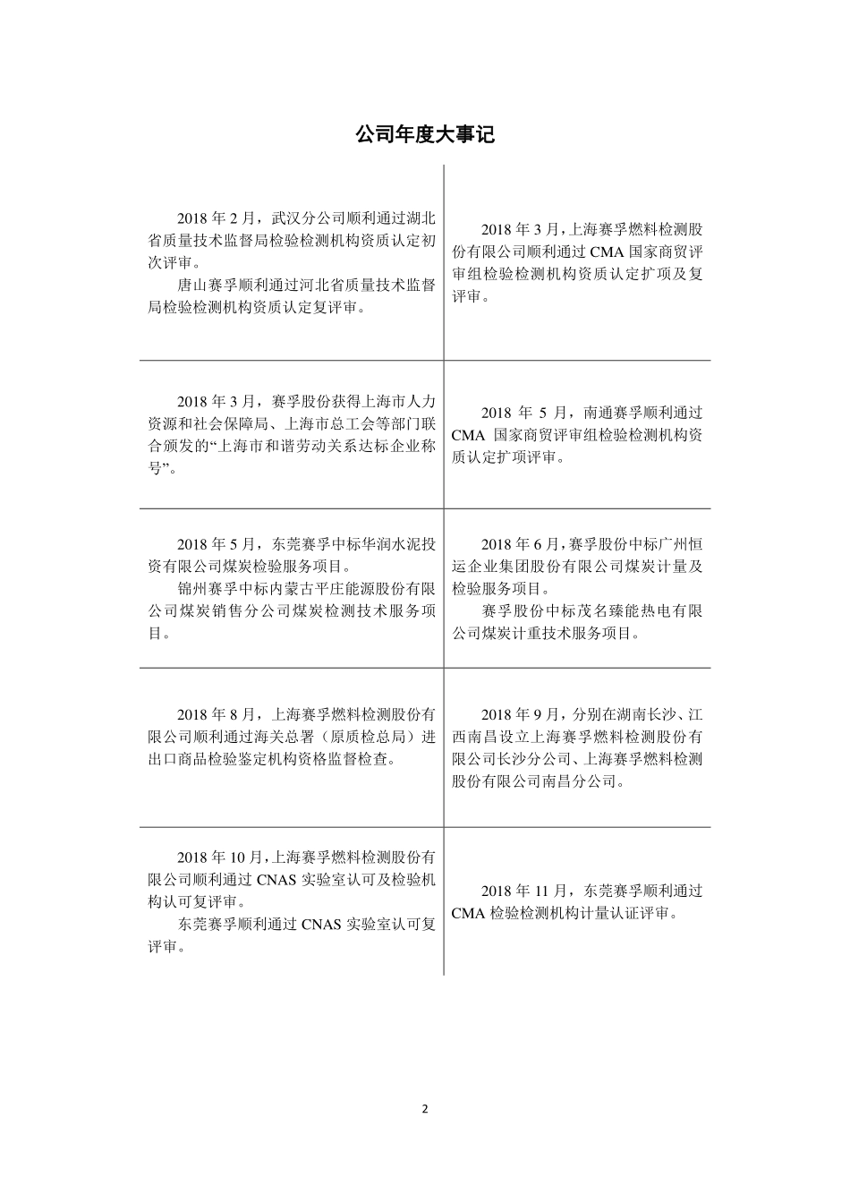 835338_2018_赛孚股份_2018年年度报告_2019-04-15.pdf_第2页