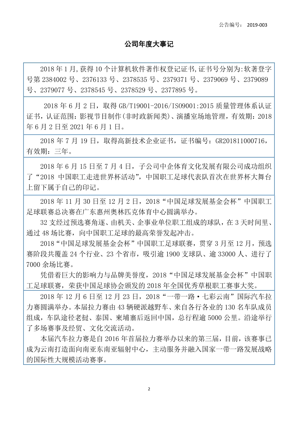 835945_2018_高德体育_2018年年度报告_2019-04-02.pdf_第2页
