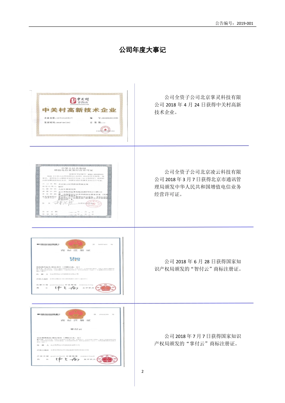 835984_2018_明天动力_2018年年度报告_2019-04-16.pdf_第2页