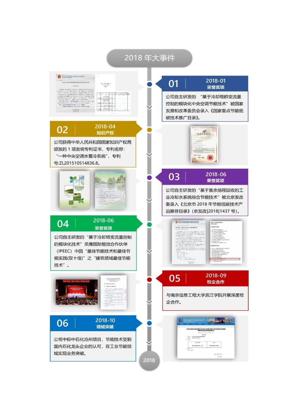 836802_2018_天纳节能_2018年年度报告_2019-04-22.pdf_第2页