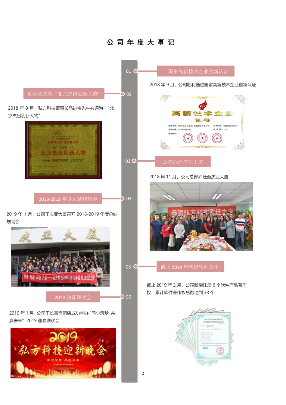 837220_2018_弘方科技_2018年年度报告_2019-04-25.pdf_第2页