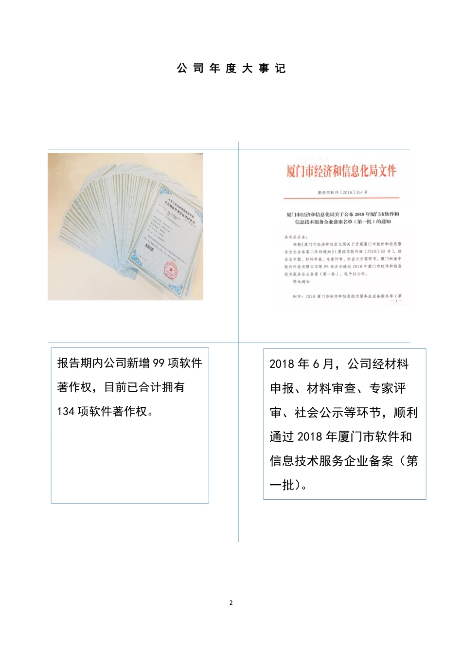 837726_2018_仙侠网络_2018年年度报告_2019-04-18.pdf_第2页