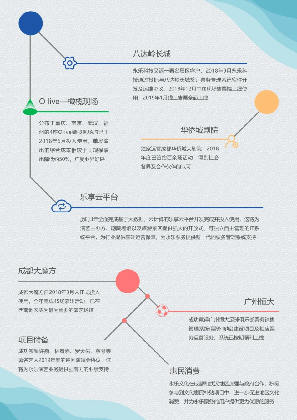 837736_2018_永乐文化_2018年年度报告_2019-12-15.pdf_第2页