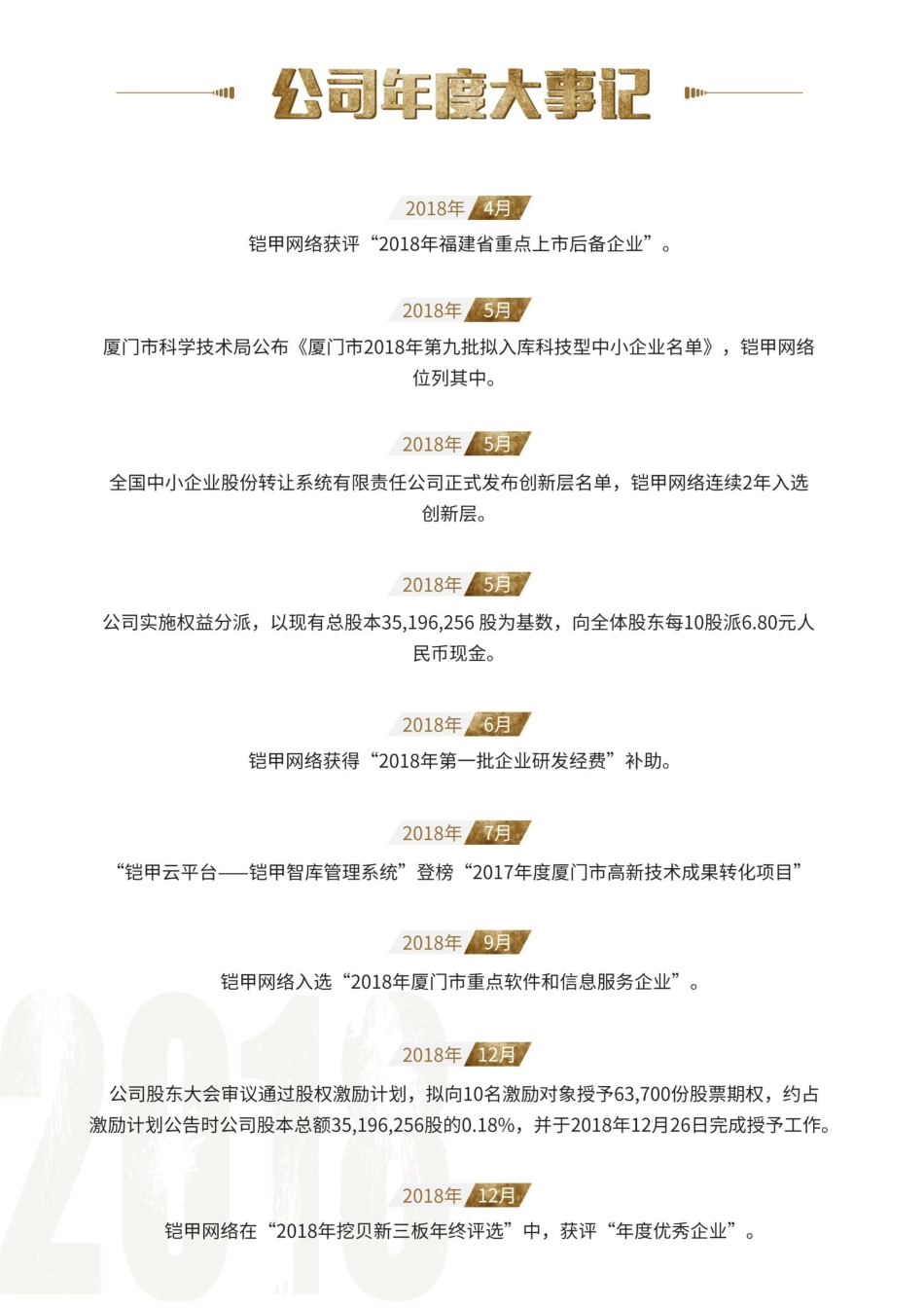 836610_2018_铠甲网络_2018年年度报告[2019-013]_2019-04-21.pdf_第2页