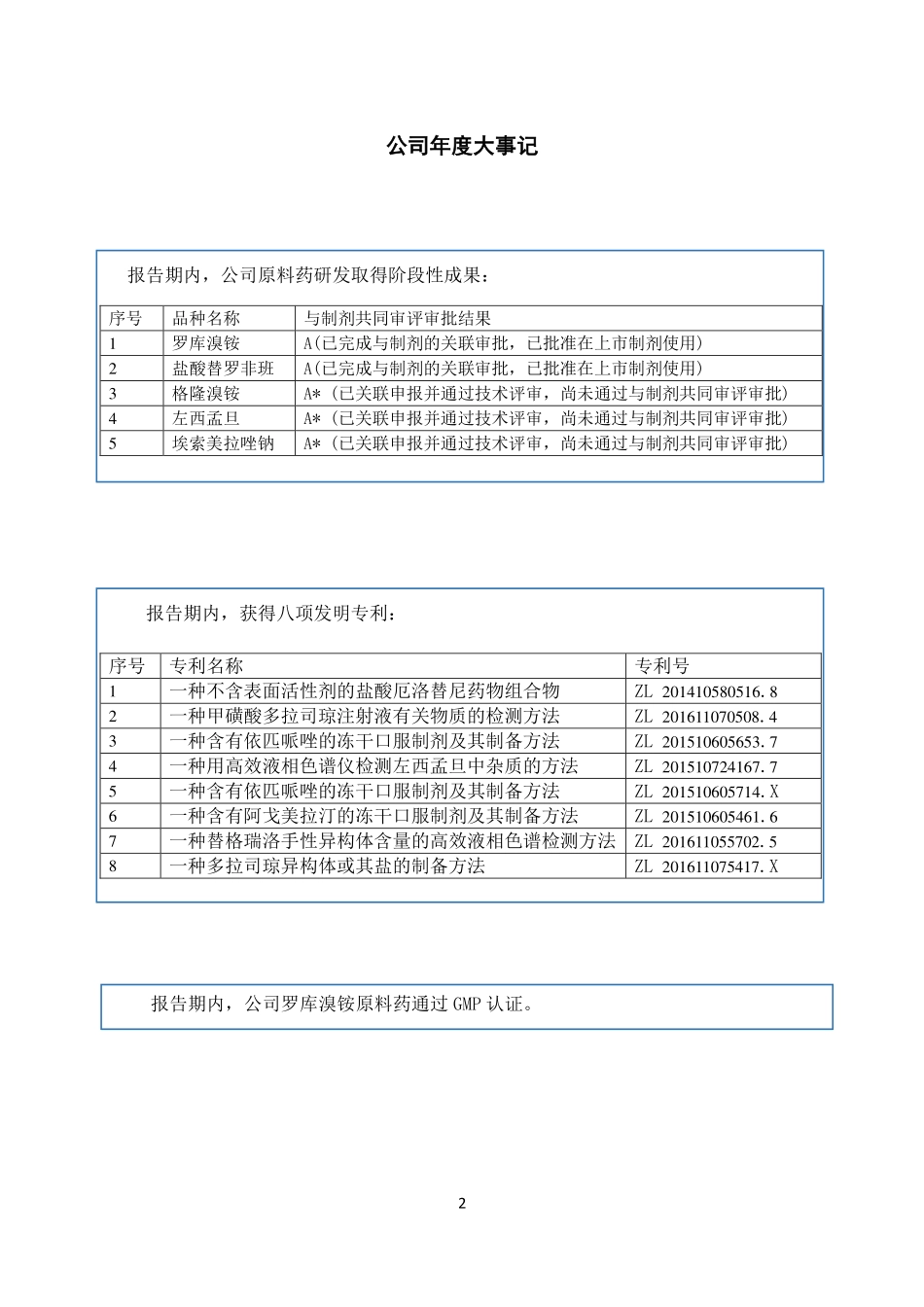 836659_2018_欣捷高新_2018年年度报告_2019-04-22.pdf_第2页