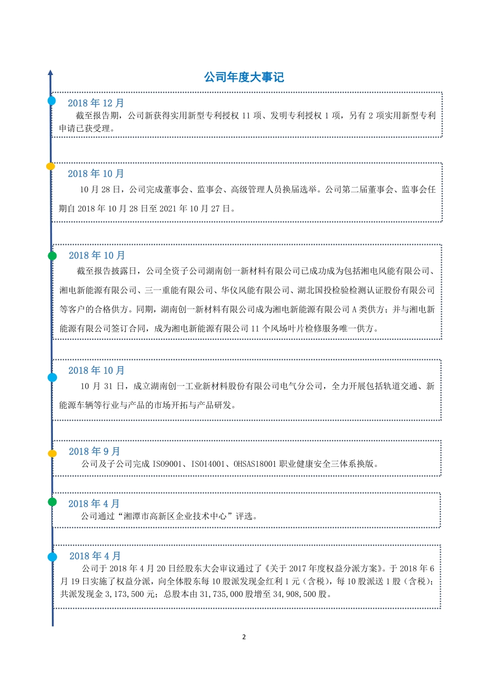 836703_2018_创一新材_2018年年度报告_2019-03-28.pdf_第2页