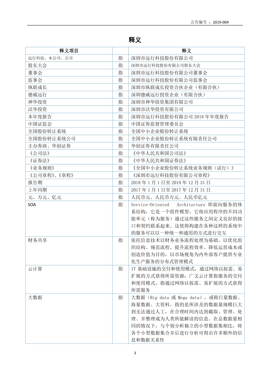 836688_2018_远行科技_2018年年度报告_2019-04-25.pdf_第3页