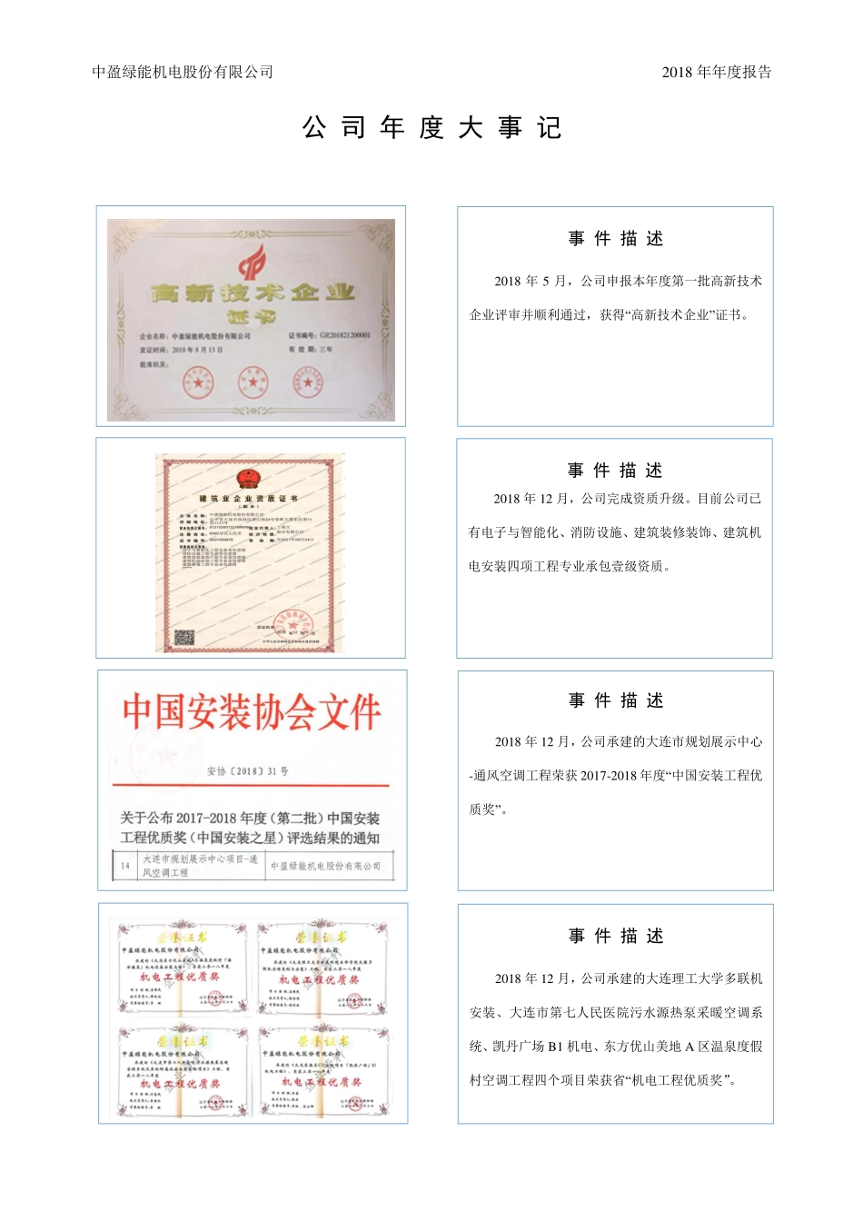 838108_2018_中盈绿能_2018年年度报告_2019-04-11.pdf_第2页