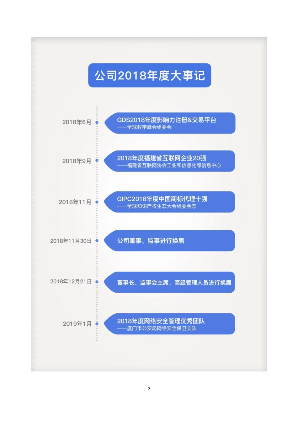 838413_2018_易名科技_2018年年度报告_2019-03-28.pdf_第2页