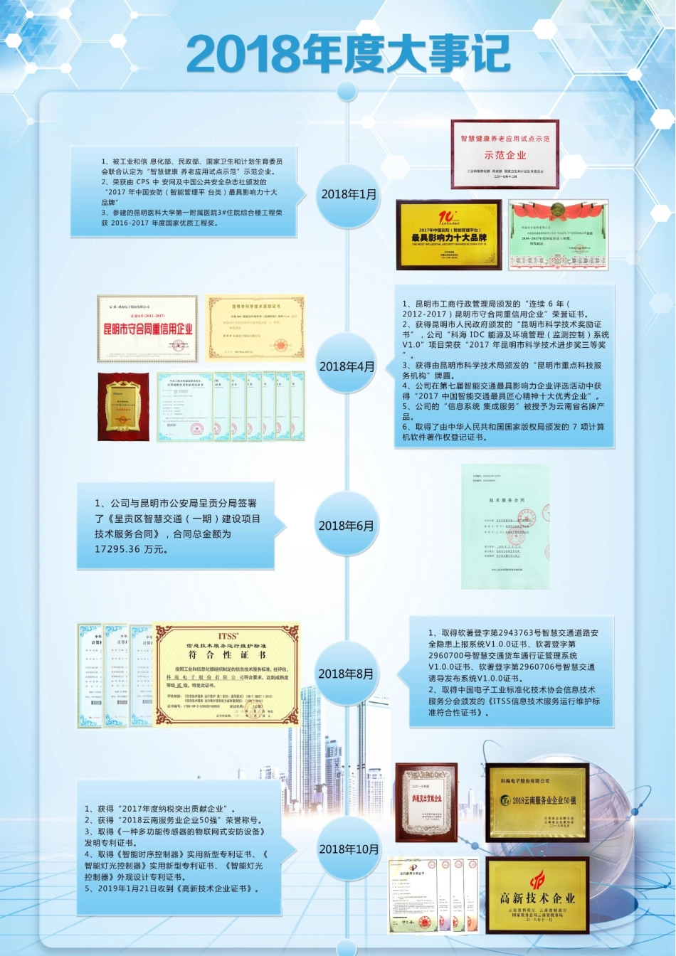 871453_2018_科海电子_2018年年度报告_2019-04-14.pdf_第2页