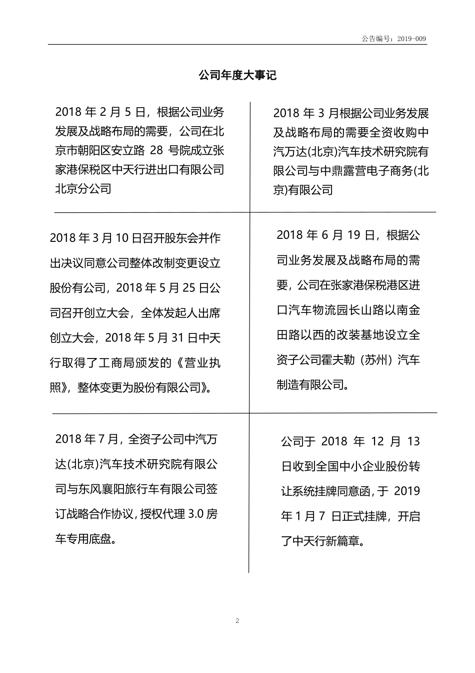 873142_2018_中天行_2018年年度报告_2019-04-18.pdf_第2页