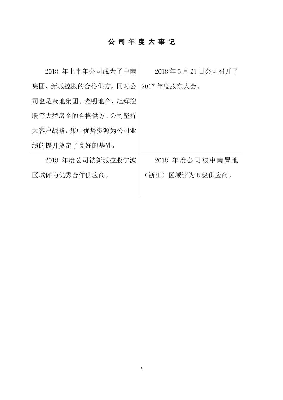 839360_2018_华汇装饰_2018年年度报告_2019-04-25.pdf_第2页