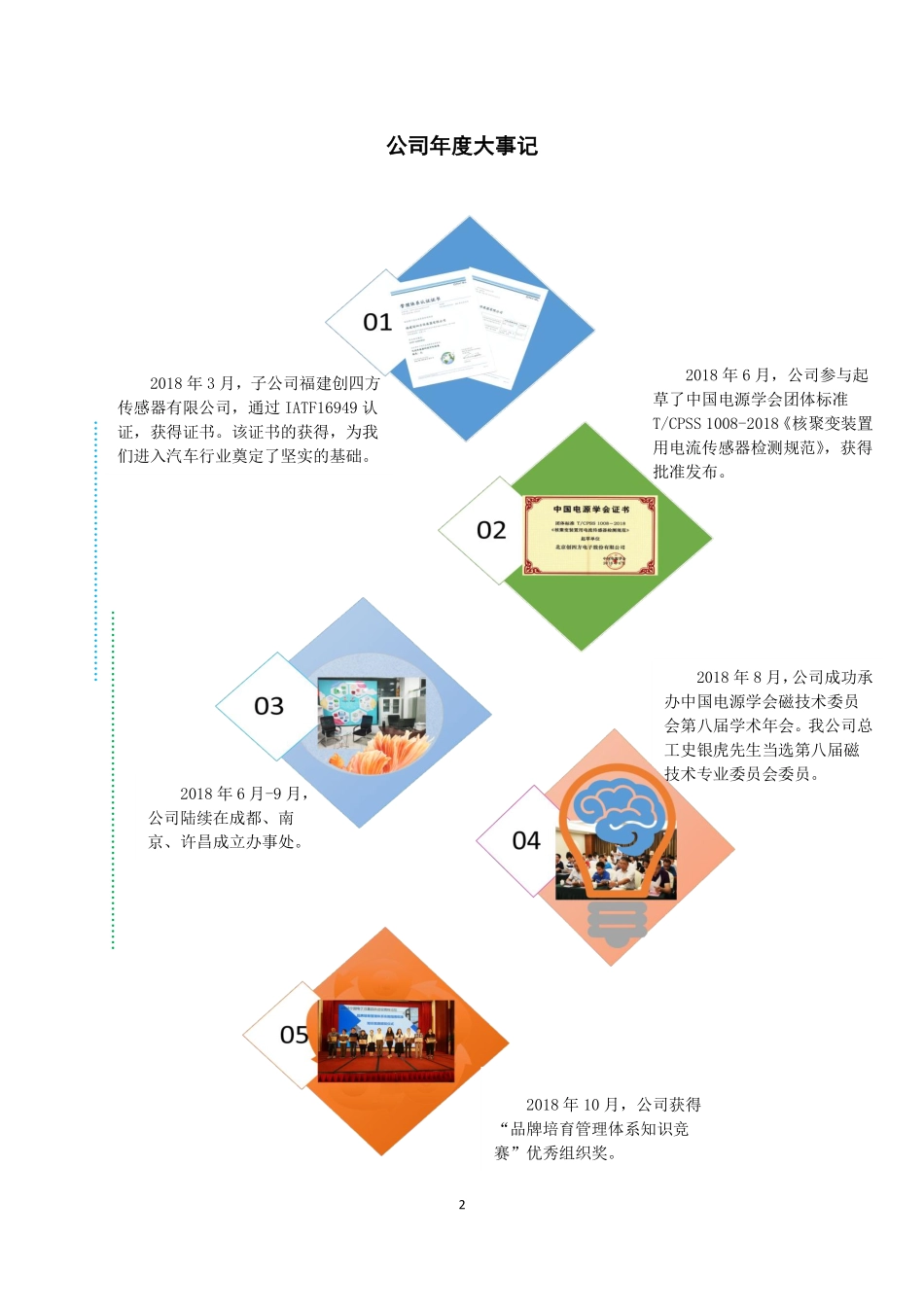 838834_2018_创四方_2018年年度报告_2019-04-16.pdf_第2页