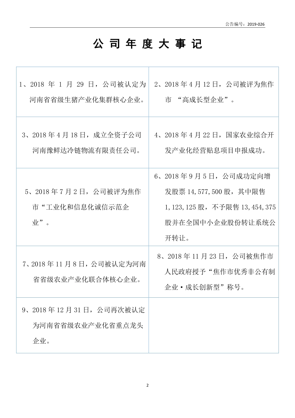 839610_2018_康达股份_2018年年度报告_2019-04-28.pdf_第2页