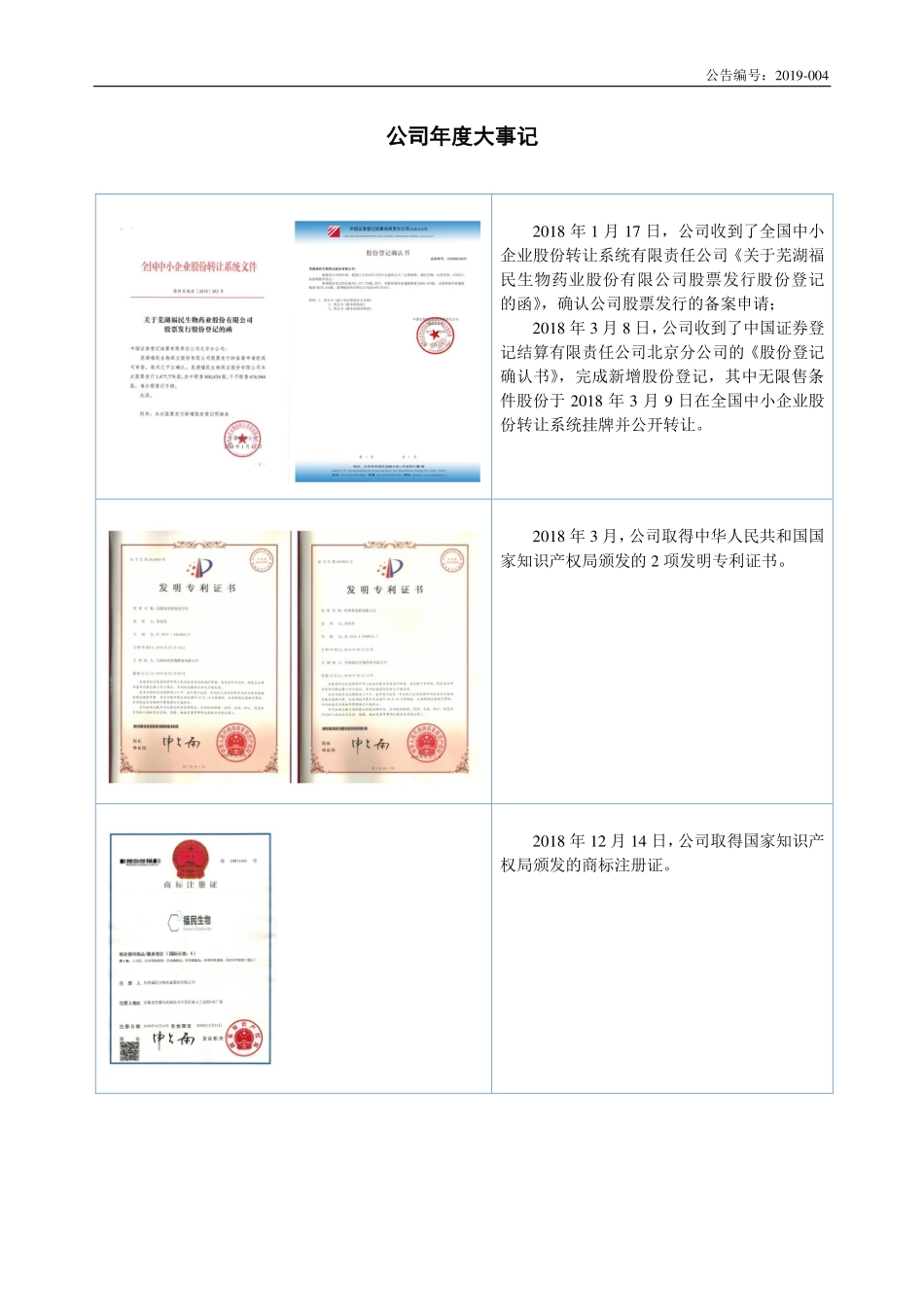 870255_2018_福民生物_2018年年度报告_2019-04-21.pdf_第2页