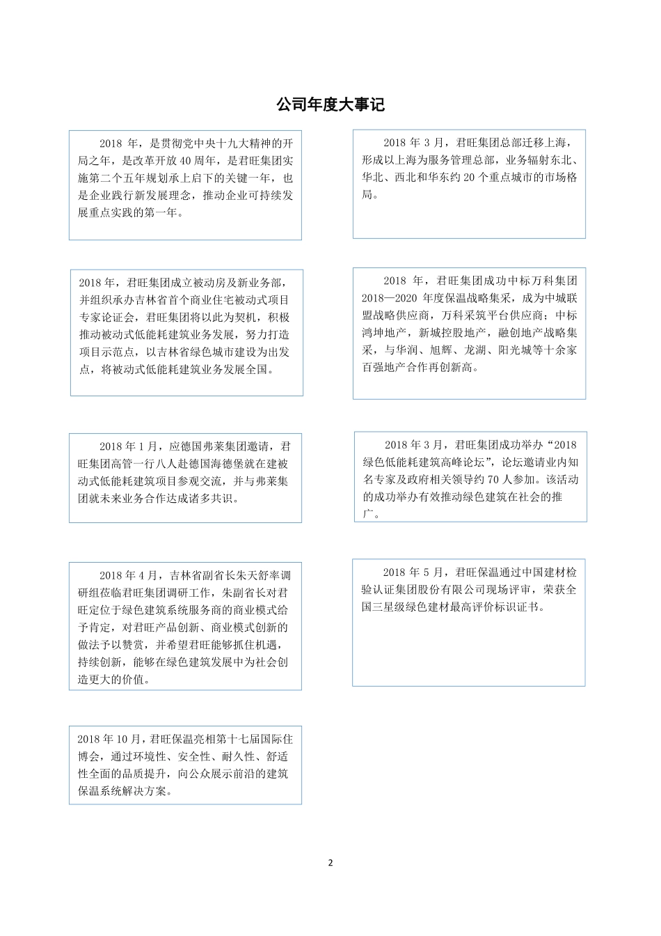 839584_2018_君旺股份_2018年年度报告_2019-04-28.pdf_第2页