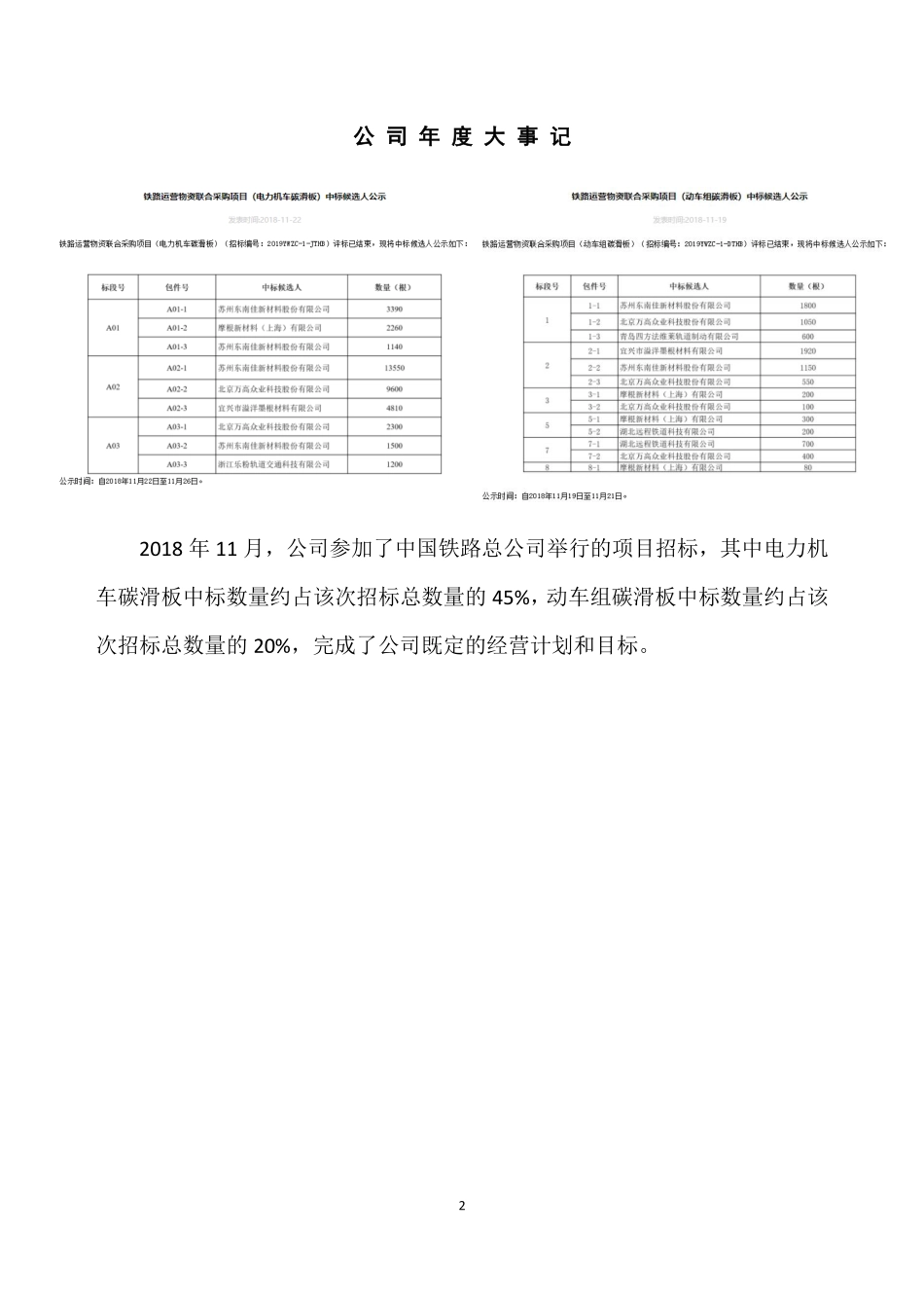 839566_2018_东南佳_2018年年度报告_2019-04-28.pdf_第2页