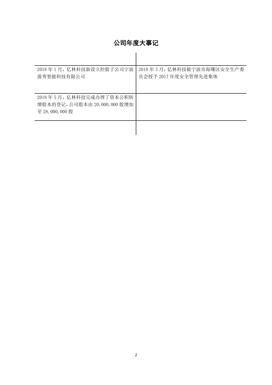 870781_2018_亿林科技_2018年年度报告_2019-04-17.pdf_第2页