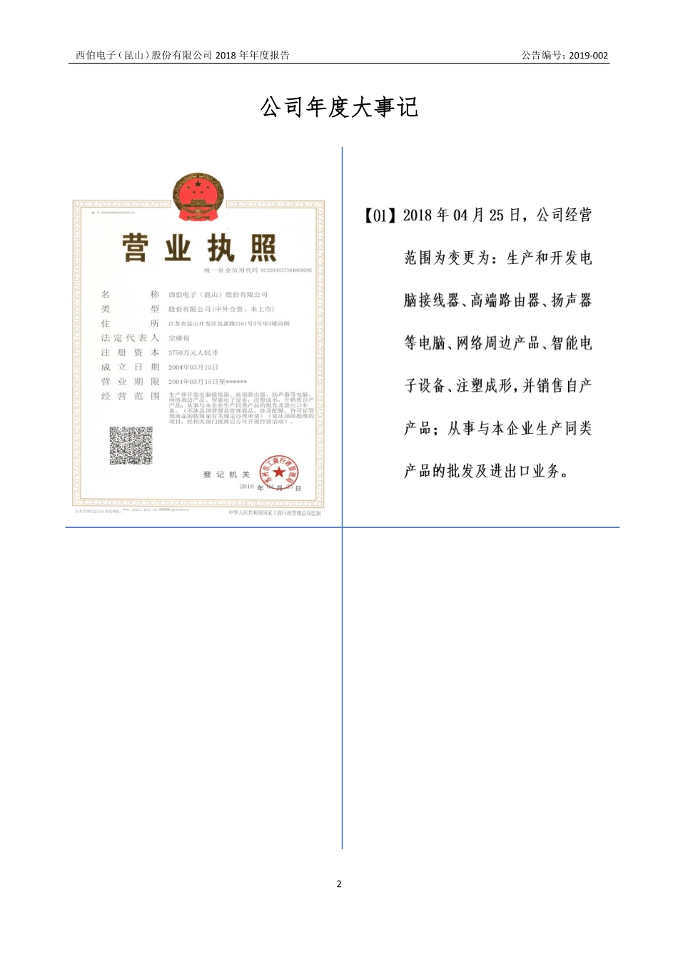 871572_2018_西伯电子_2018年年度报告_2019-04-23.pdf_第2页