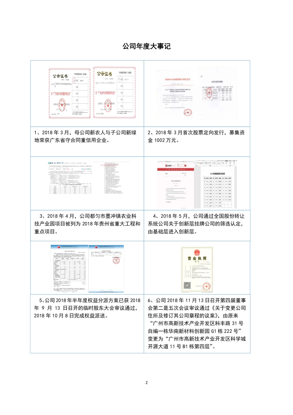 872242_2018_新农人_2018年年度报告_2019-03-27.pdf_第2页