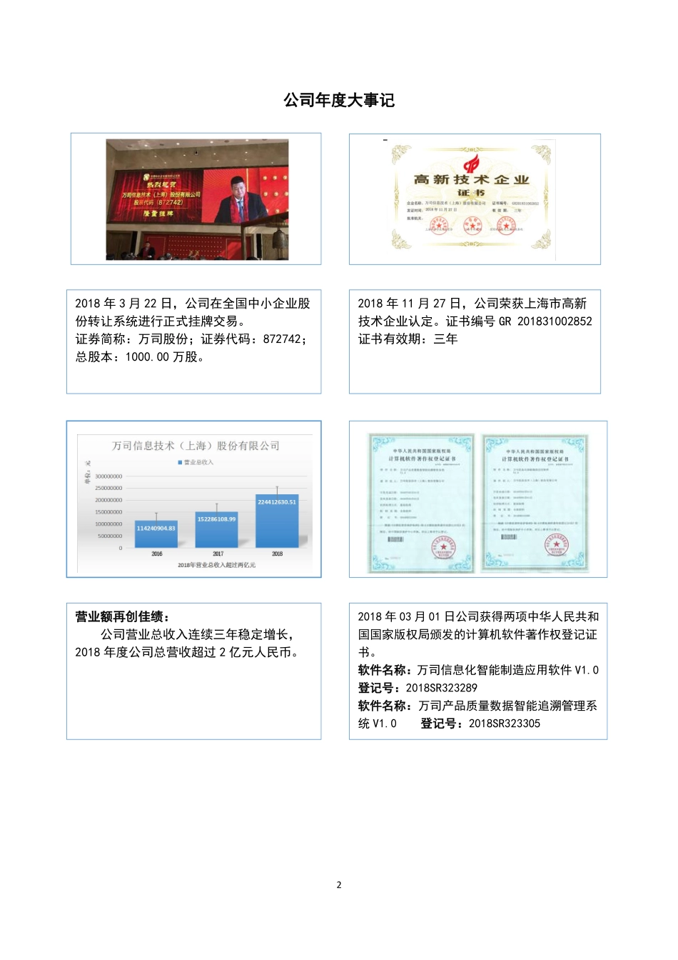 872742_2018_万司股份_2018年年度报告_2019-04-22.pdf_第2页