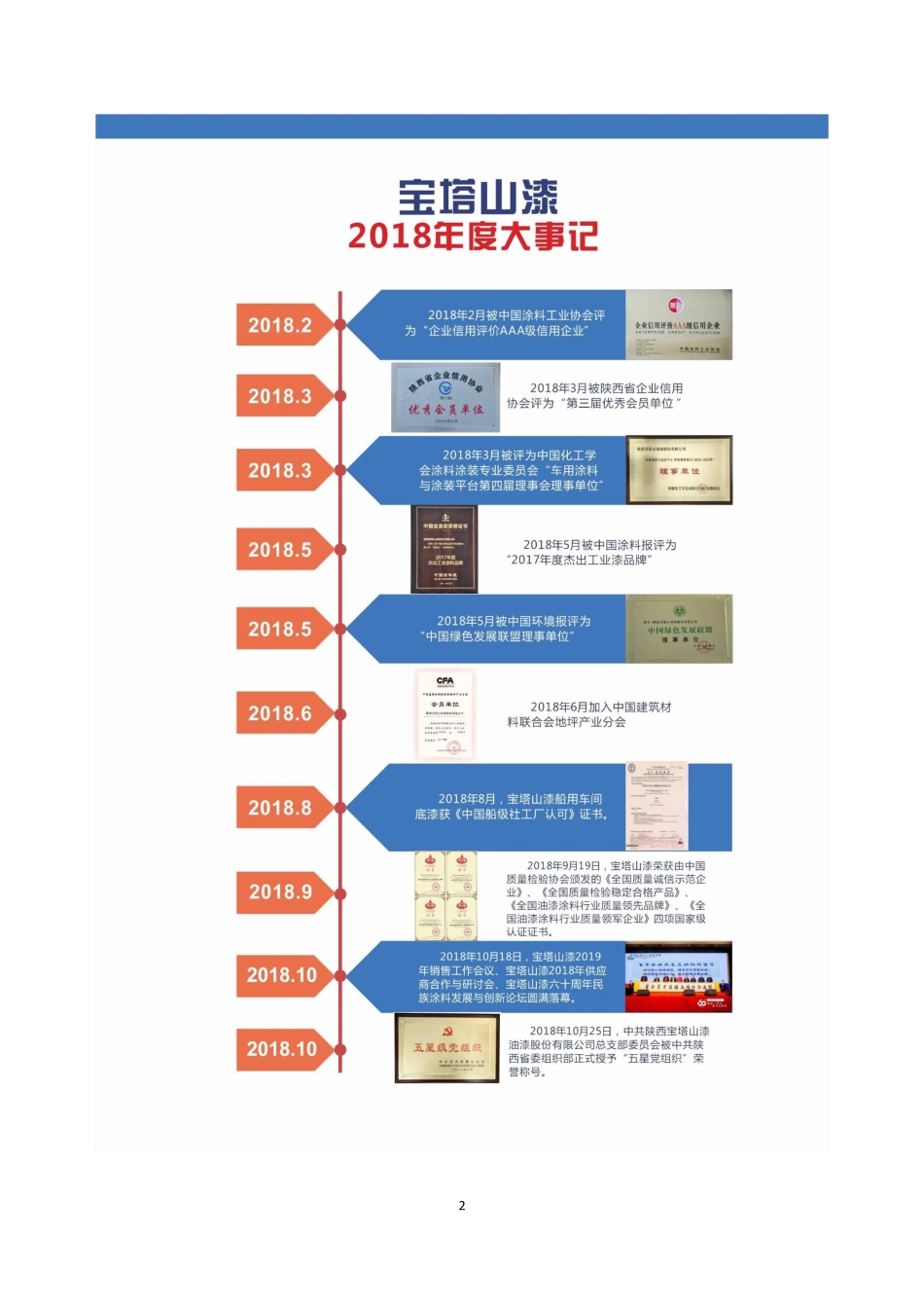 871887_2018_宝塔山漆_2018年年度报告_2019-04-16.pdf_第2页