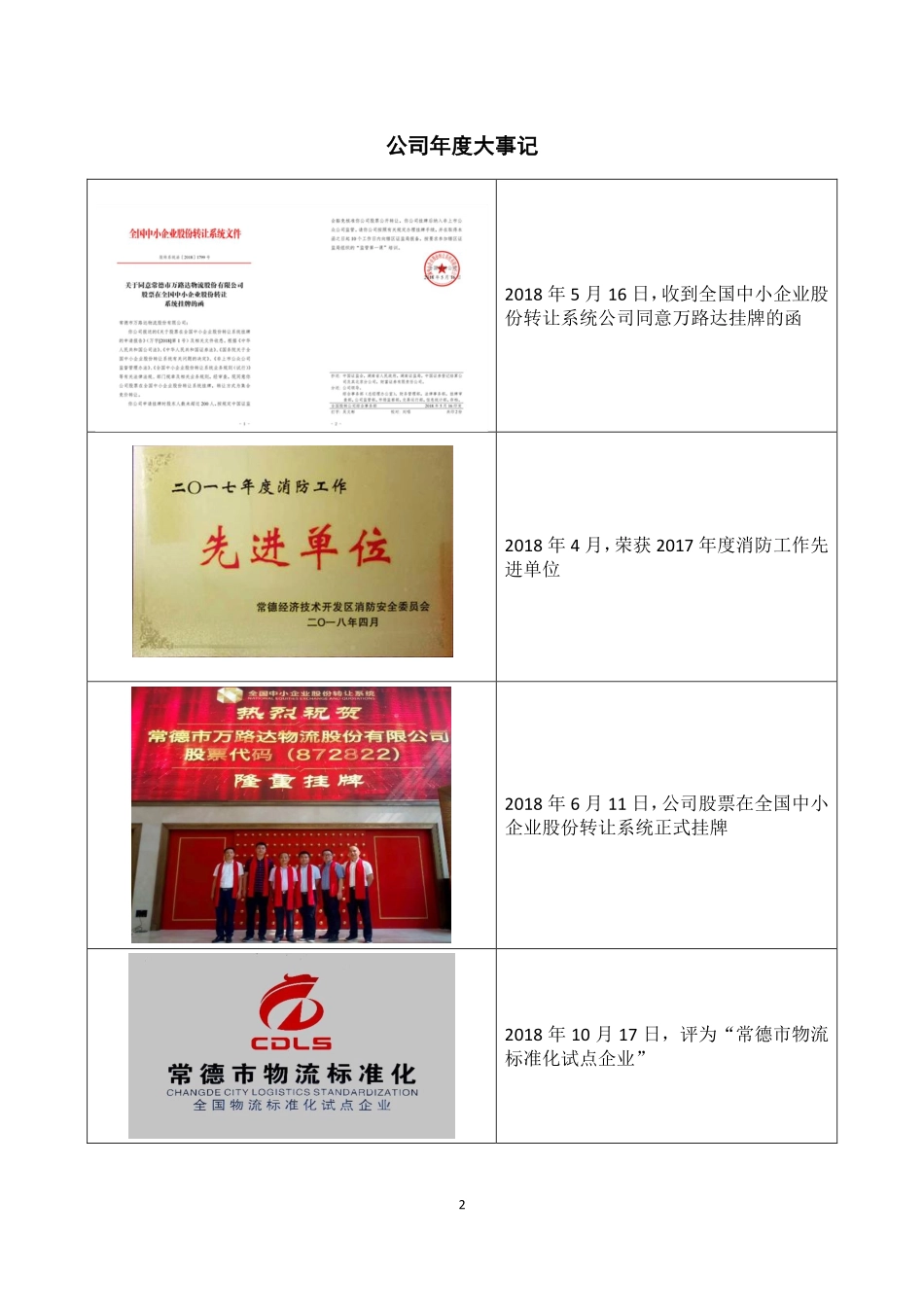 872822_2018_万路达_2018年年度报告_2019-04-18.pdf_第2页