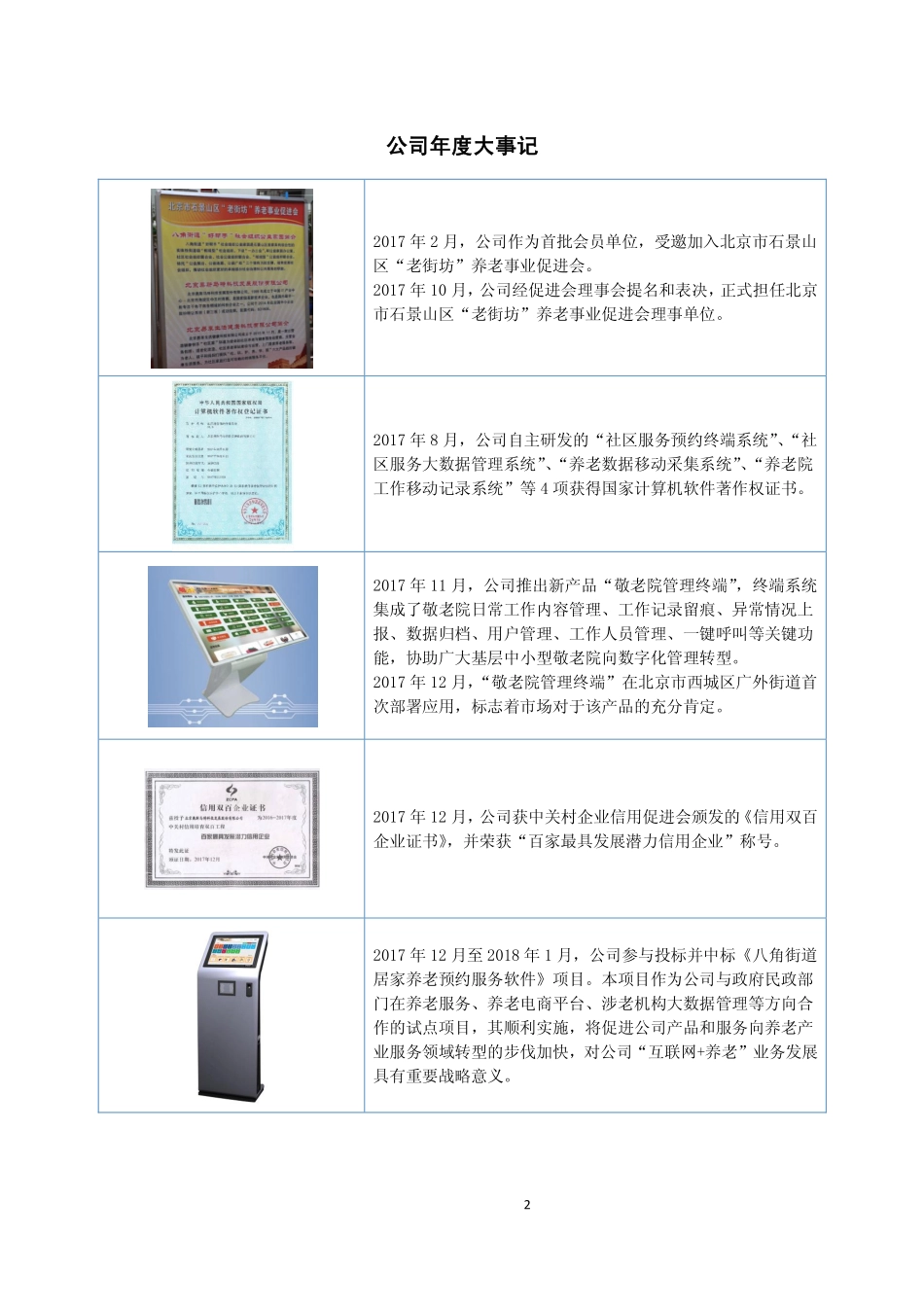 831806_2017_奥斯马特_2017年年度报告_2018-04-25.pdf_第2页