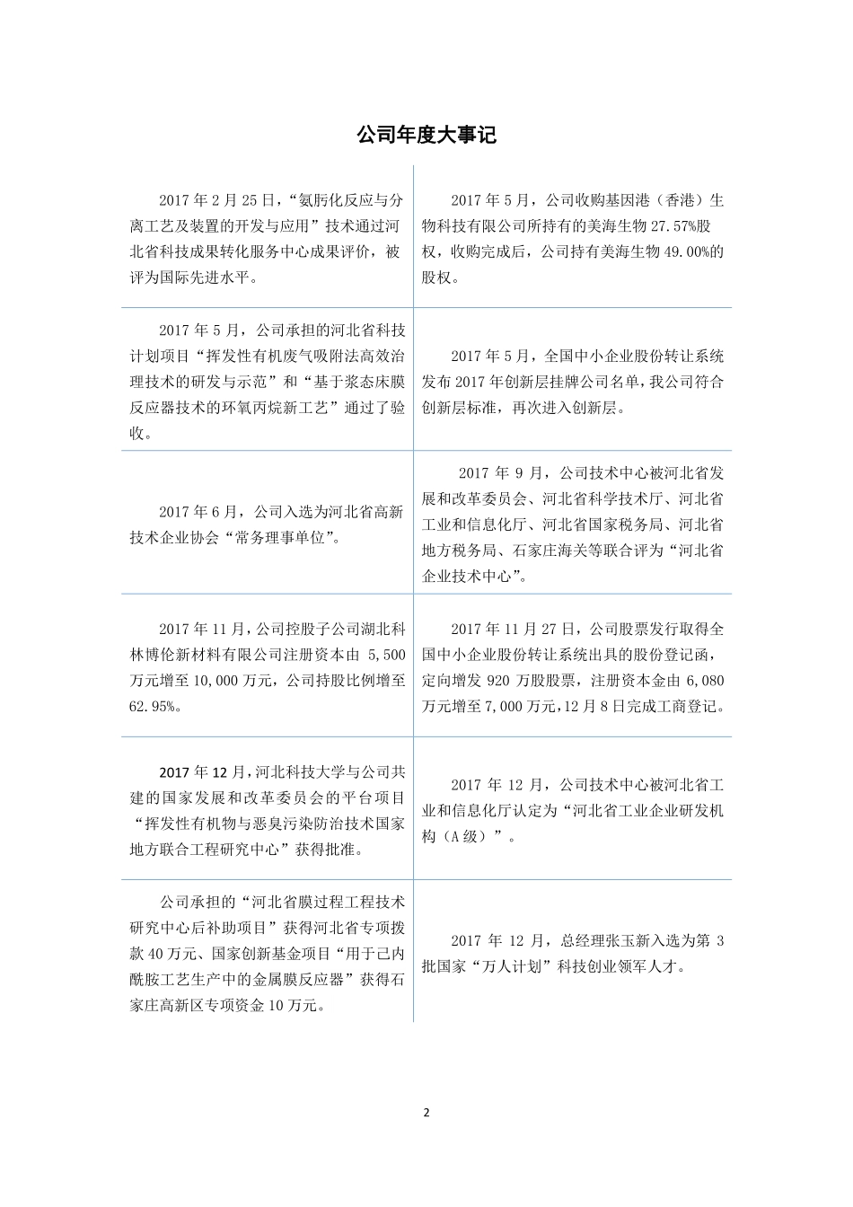 832471_2017_美邦科技_2017年年度报告_2018-04-23.pdf_第2页