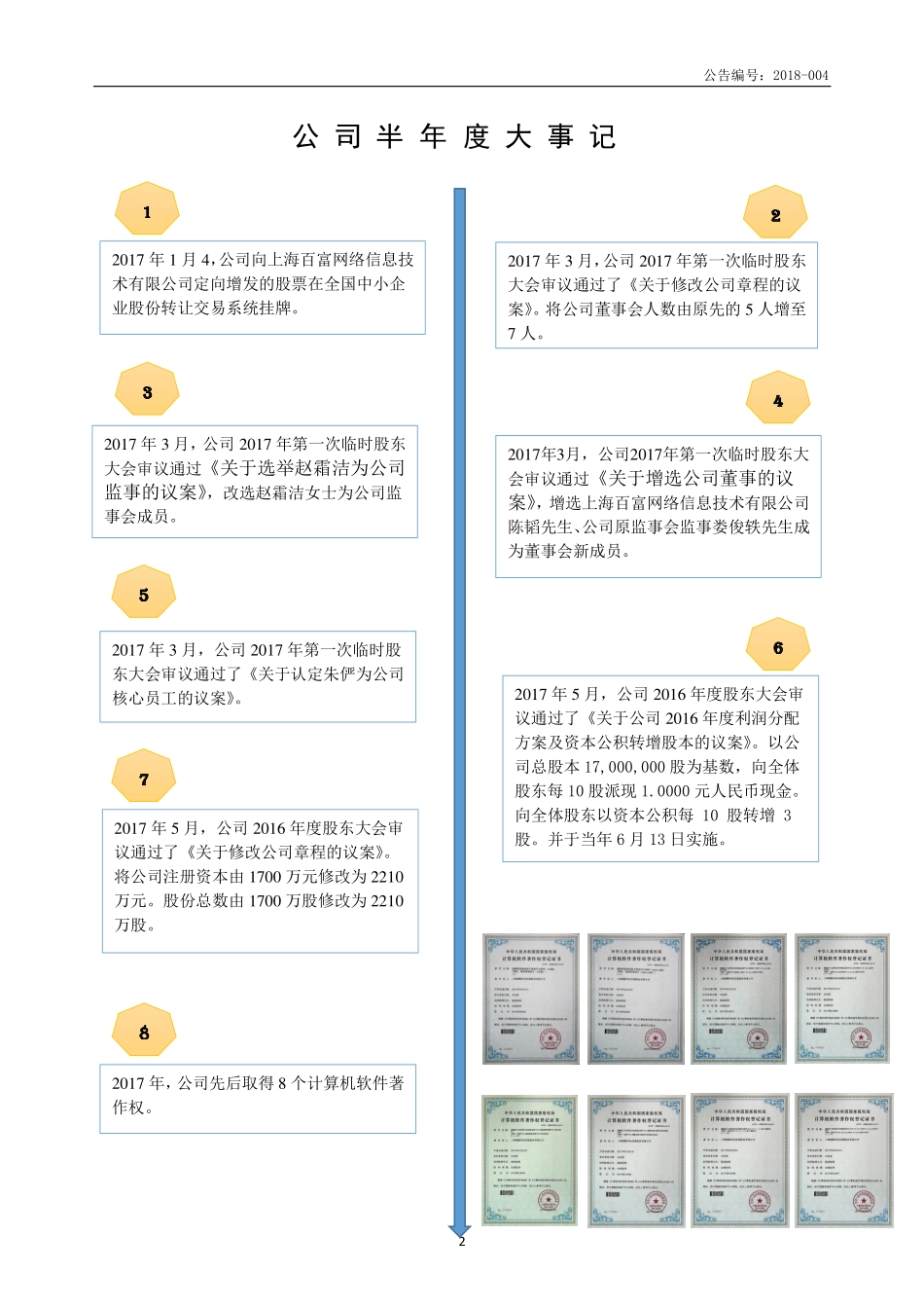 834012_2017_浦敏科技_2017年年度报告_2018-04-17.pdf_第2页