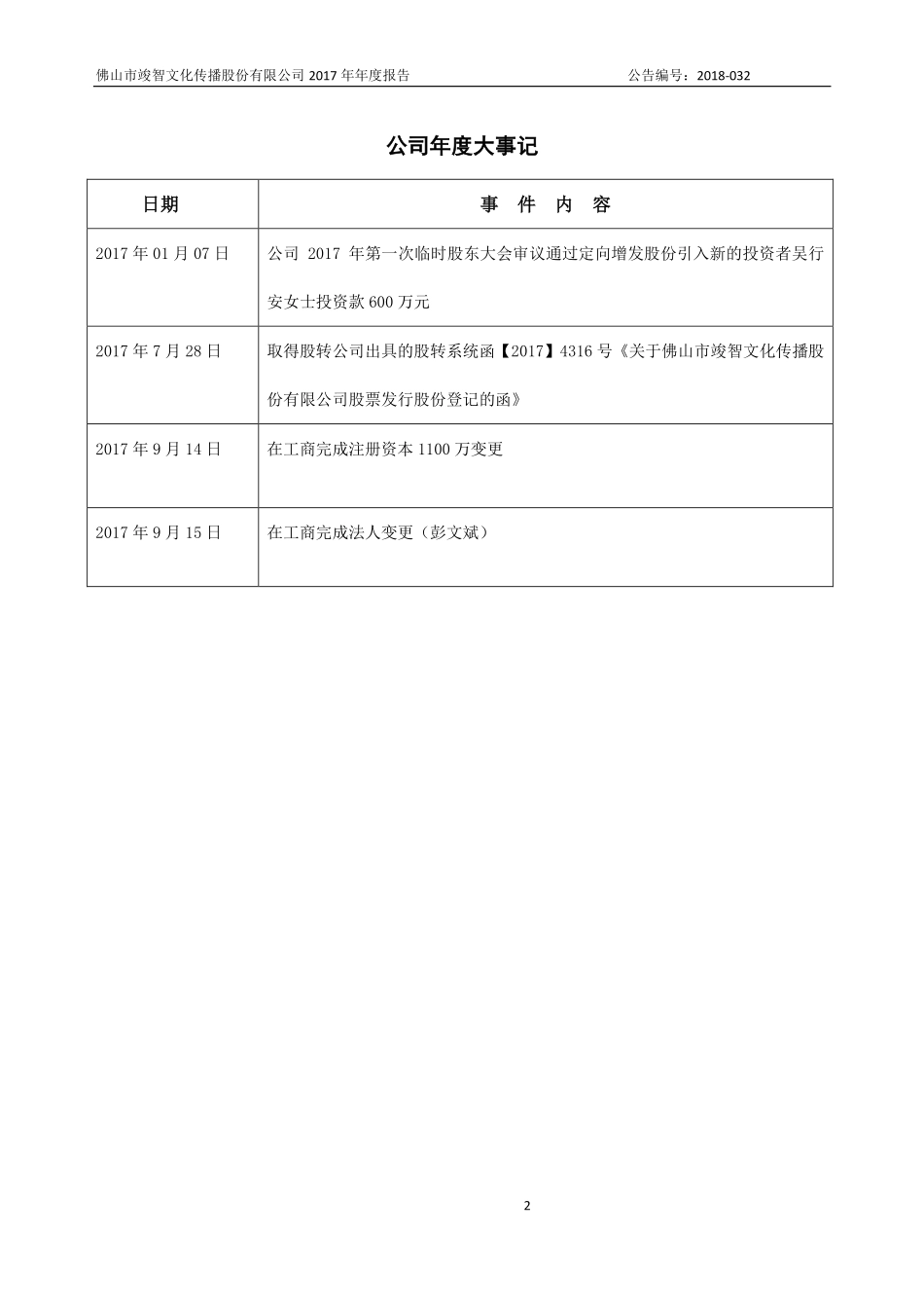837455_2017_竣智文化_2017年公司年度报告_2018-04-26.pdf_第2页