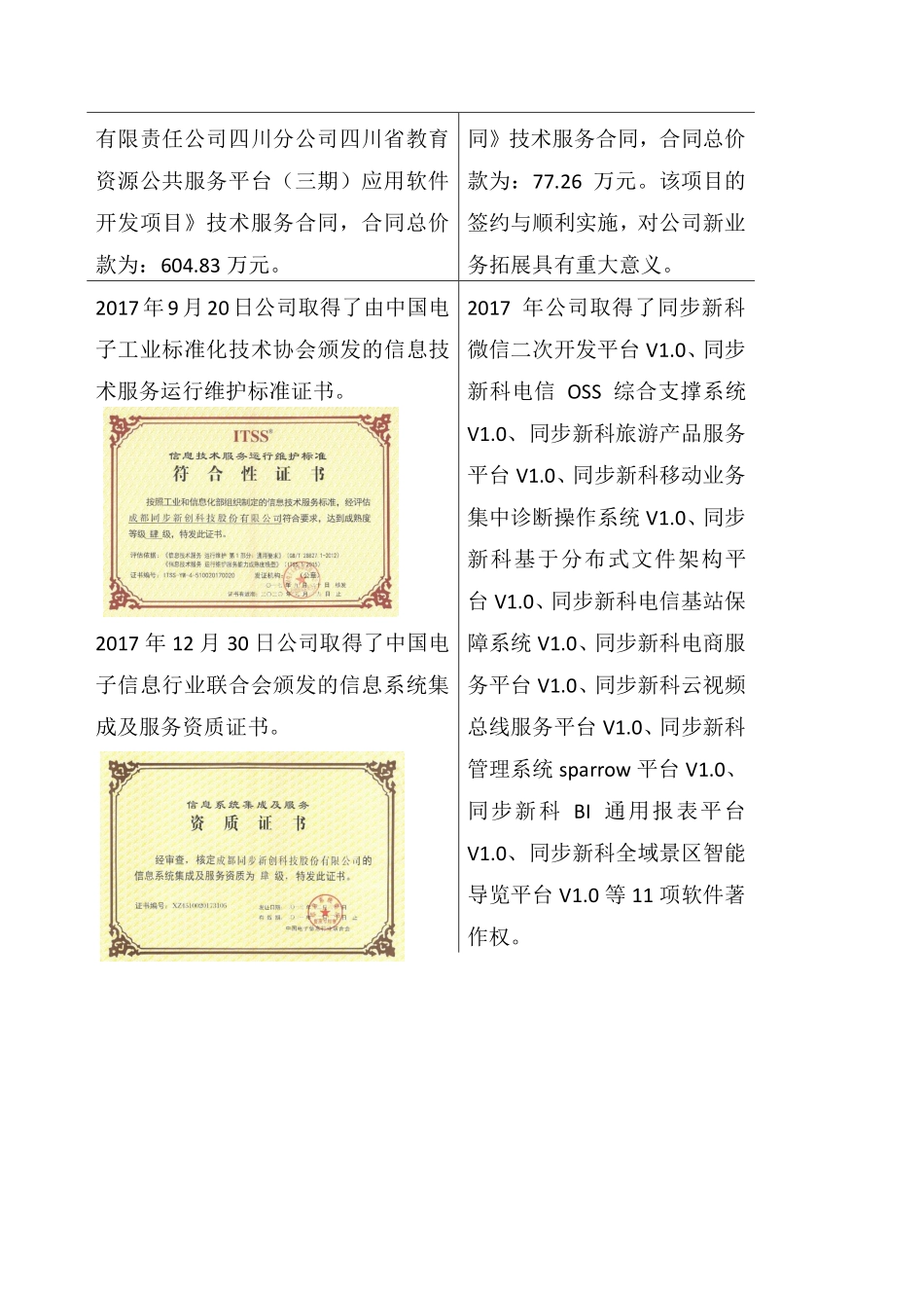 838129_2017_同步新科_2017年年度报告[2018-006]_2018-04-08.pdf_第3页