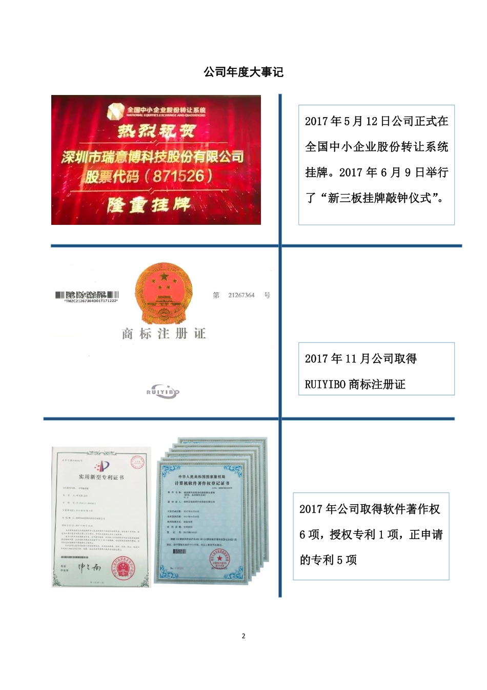 871526_2017_瑞意博_2017年年度报告_2018-04-25.pdf_第2页