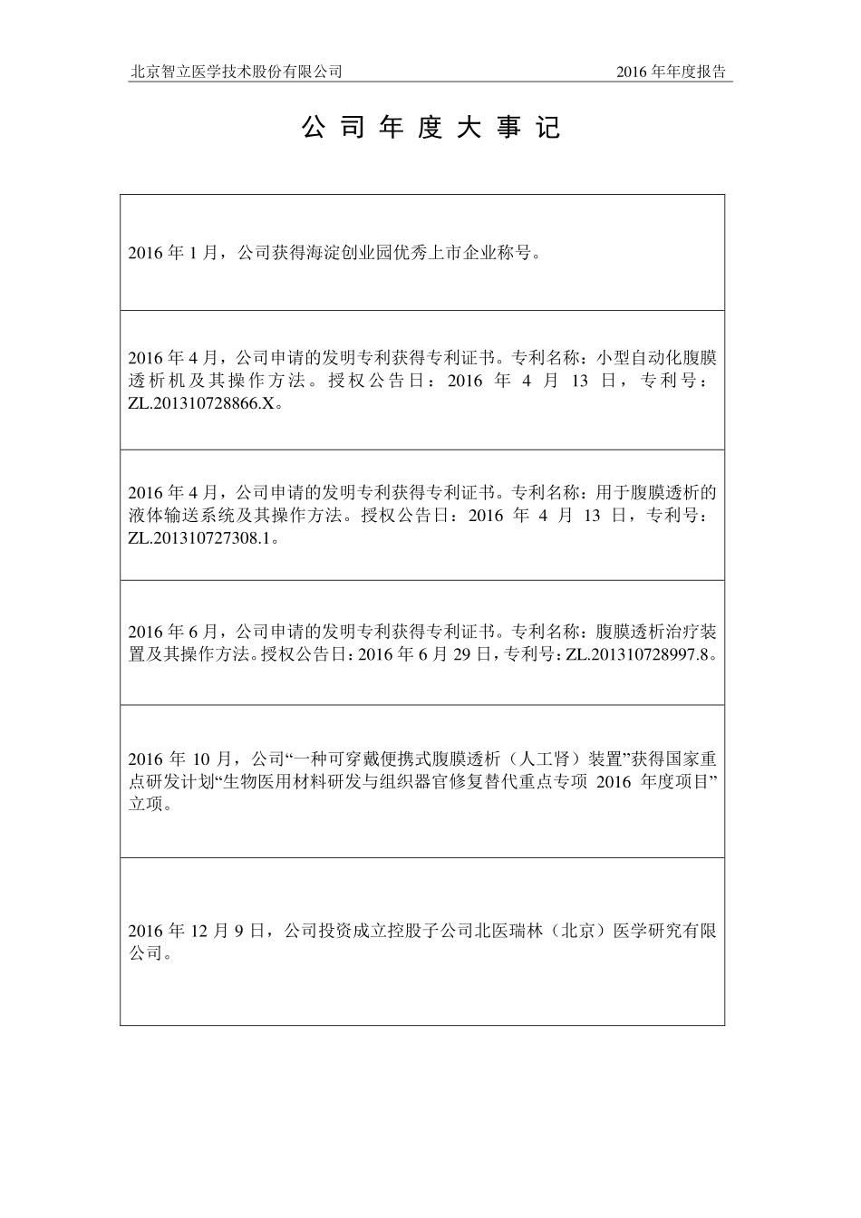 430145_2016_智立医学_2016年年度报告_2017-04-24.pdf_第2页