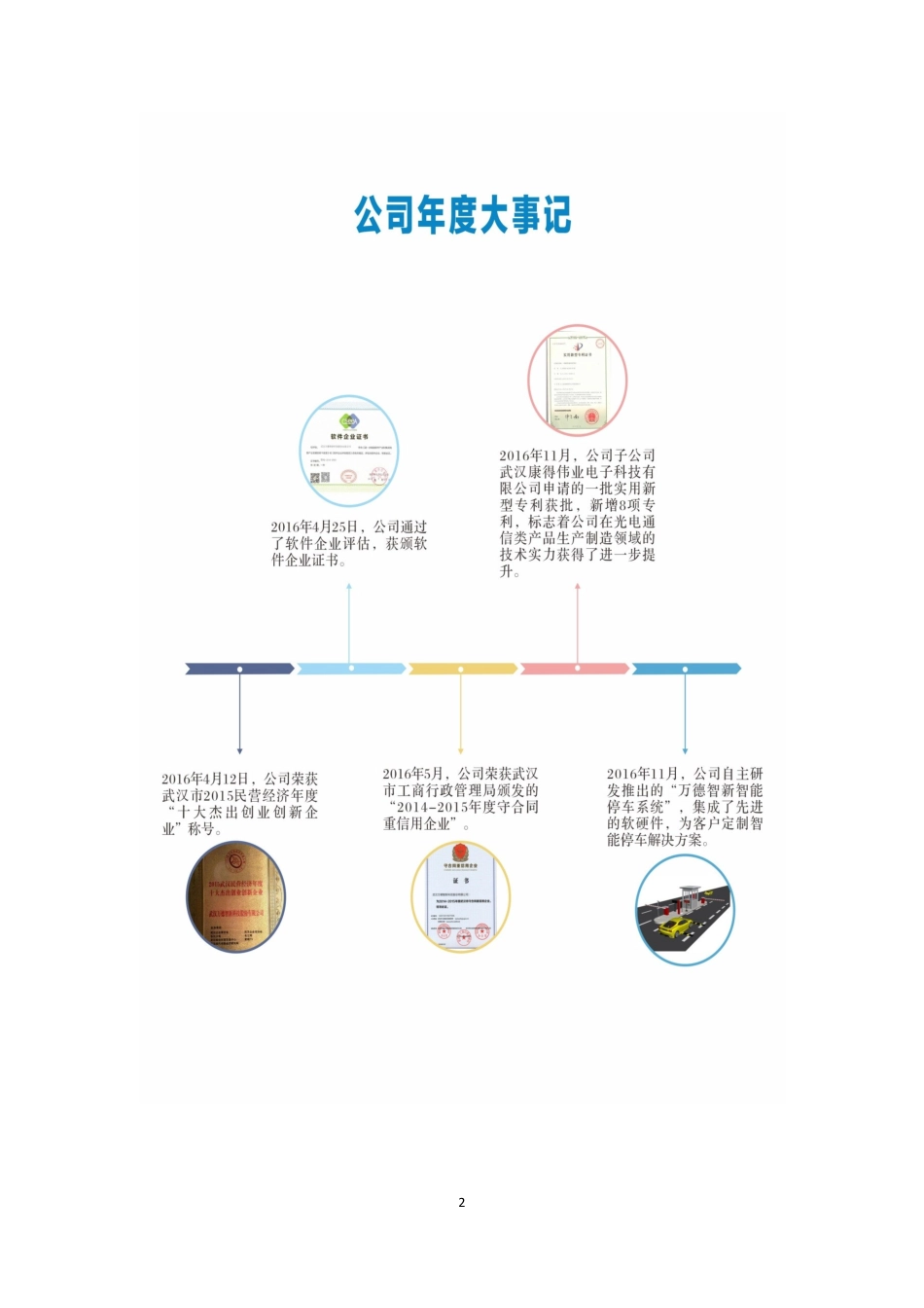 430350_2016_万德智新_2016年年度报告_2017-04-06.pdf_第2页