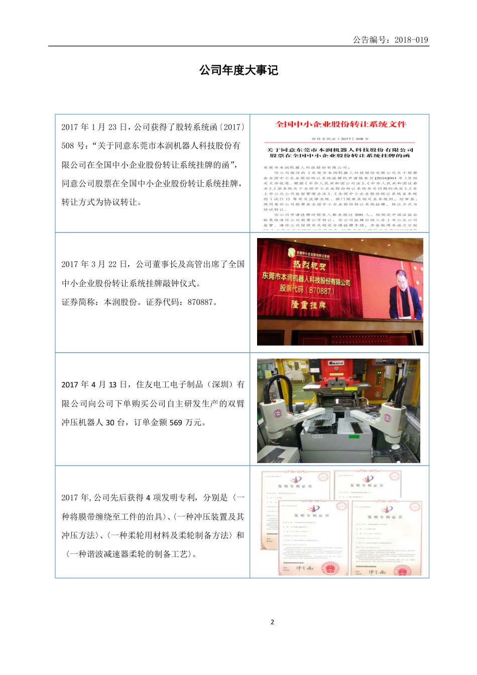 870887_2017_本润股份_2017年年度报告_2018-04-01.pdf_第2页